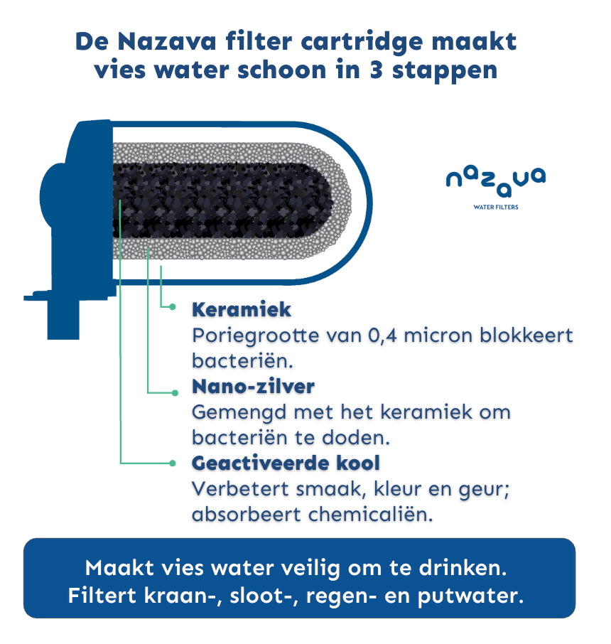 Nazava Cartridge Filter - horizontaal